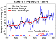 The last 25 years of surface measurements with various averages and a comparison to El Ni&ntilde;o and volcanic forcing.