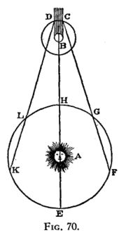 R&oslash;mer's observations of the occultations of Io from Earth.