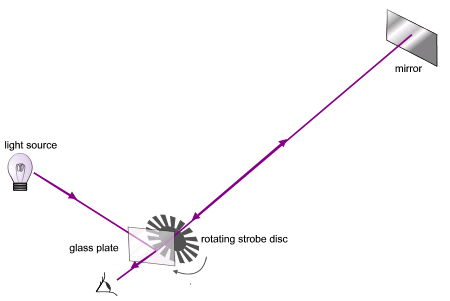 Image:Speed of light (Fizeau).PNG