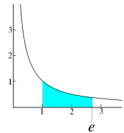 The area under the graph y = 1/x is equal to 1 over the interval 1 &le; x &le; e.