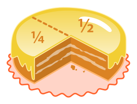 If of a cake is to be added to of a cake, the pieces need to be converted into comparable quantities, such as cake-eighths or cake-quarters.