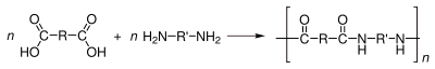General condensation polymerization reaction for nylon