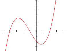 Polynomial of degree 3:f(x)&nbsp;=&nbsp;x3/5&nbsp;+&nbsp;4x2/5&nbsp;-&nbsp;7x/5&nbsp;-&nbsp;2=&nbsp;1/5&nbsp;(x+5)(x+1)(x-2)