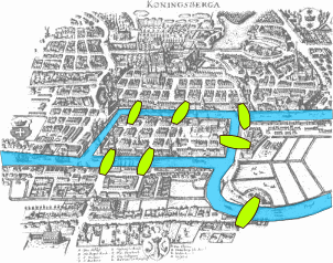 Map of K&ouml;nigsberg in Euler's time showing the actual layout of the seven bridges, highlighting the river Pregel and the bridges.