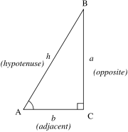 A right triangle always includes a 90&deg; (&pi;/2 radians) angle, here labeled C.  Angles A and B may vary.  Trigonometric functions specify the relationships among side lengths and interior angles of a right triangle.