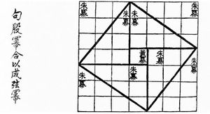 Visual proof for the (3, 4, 5) triangle as in the Chou Pei Suan Ching 500&ndash;200&nbsp;BC.