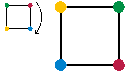 Image:Group rot90.png