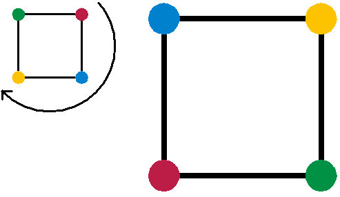 Image:Group rot180.png