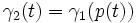 \!\,\gamma_{2}(t) = \gamma_{1}(p(t))