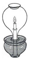 Image:Philos experiment of the burning candle.PNG
