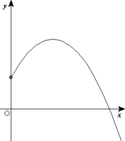 An object fired at an angle &theta; from the ground follows a parabolic trajectory.