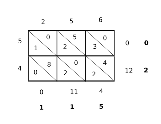 Image:Gelosia multiplication 45 256.png