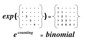 Binomial matrix as matrix exponential (illustration for 5&times;5 matrices). All the dots represent 0.