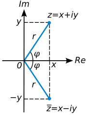 Geometric representation of z and its conjugate  in the complex plane. The distance along the light blue line from the origin to the point z is the modulus or absolute value of z. The angle &phi; is the argument of z.