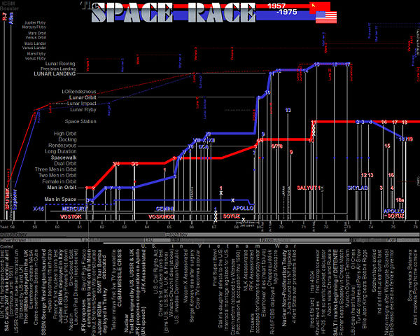 Image:Space Race 1957-1975 .jpg