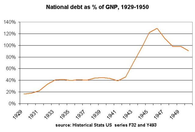 Image:Debt1929-50.jpg