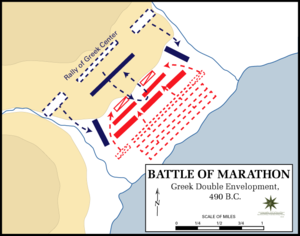 The Greek wings (blue) envelop the Persian wings (red) while their strategically-thinned centre filled the gap made between them.
