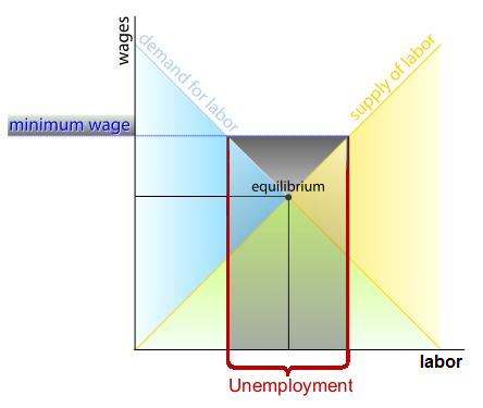 Image:Wage-labour.png