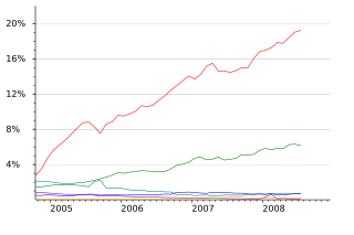 Usage share of alternative web browsers (non-IE browsers):   &nbsp;&nbsp;&nbsp;&nbsp;&nbsp;Firefox &nbsp;&nbsp;&nbsp;&nbsp;&nbsp;Safari &nbsp;&nbsp;&nbsp;&nbsp;&nbsp;Opera   &nbsp;&nbsp;&nbsp;&nbsp;&nbsp;Netscape &nbsp;&nbsp;&nbsp;&nbsp;&nbsp;Mozilla &nbsp;&nbsp;&nbsp;&nbsp;&nbsp;Other 