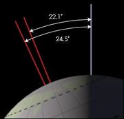 22.1-24.5&deg; range of Earth's obliquity.