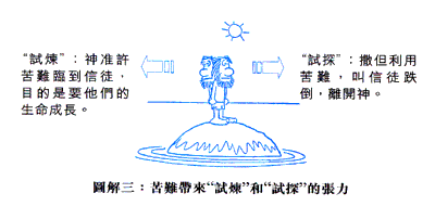 �ϸѤT�G�W���a�ӡ��շҡ��M���ձ������i�O